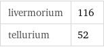 livermorium | 116 tellurium | 52