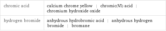 chromic acid | calcium chrome yellow | chromic(VI) acid | chromium hydroxide oxide hydrogen bromide | anhydrous hydrobromic acid | anhydrous hydrogen bromide | bromane