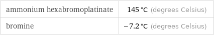 ammonium hexabromoplatinate | 145 °C (degrees Celsius) bromine | -7.2 °C (degrees Celsius)