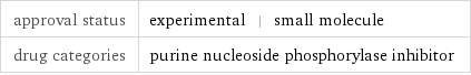 approval status | experimental | small molecule drug categories | purine nucleoside phosphorylase inhibitor