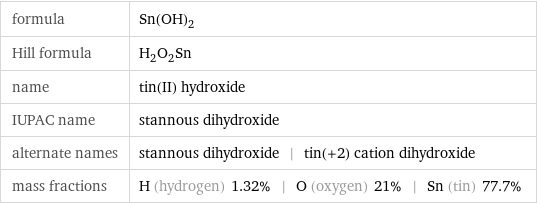 formula | Sn(OH)_2 Hill formula | H_2O_2Sn name | tin(II) hydroxide IUPAC name | stannous dihydroxide alternate names | stannous dihydroxide | tin(+2) cation dihydroxide mass fractions | H (hydrogen) 1.32% | O (oxygen) 21% | Sn (tin) 77.7%