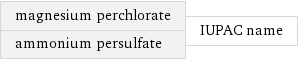 magnesium perchlorate ammonium persulfate | IUPAC name