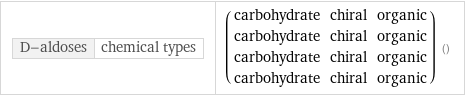 D-aldoses | chemical types | (carbohydrate | chiral | organic carbohydrate | chiral | organic carbohydrate | chiral | organic carbohydrate | chiral | organic) ()