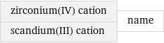 zirconium(IV) cation scandium(III) cation | name