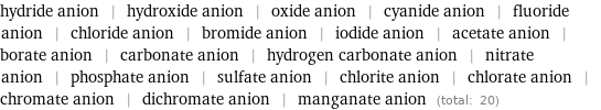 hydride anion | hydroxide anion | oxide anion | cyanide anion | fluoride anion | chloride anion | bromide anion | iodide anion | acetate anion | borate anion | carbonate anion | hydrogen carbonate anion | nitrate anion | phosphate anion | sulfate anion | chlorite anion | chlorate anion | chromate anion | dichromate anion | manganate anion (total: 20)