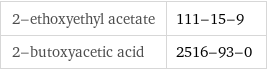 2-ethoxyethyl acetate | 111-15-9 2-butoxyacetic acid | 2516-93-0