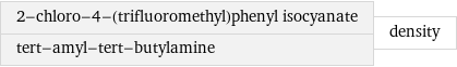 2-chloro-4-(trifluoromethyl)phenyl isocyanate tert-amyl-tert-butylamine | density