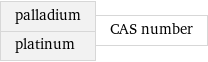 palladium platinum | CAS number