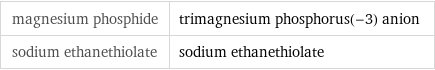 magnesium phosphide | trimagnesium phosphorus(-3) anion sodium ethanethiolate | sodium ethanethiolate