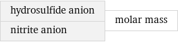 hydrosulfide anion nitrite anion | molar mass