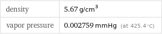 density | 5.67 g/cm^3 vapor pressure | 0.002759 mmHg (at 425.4 °C)