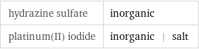 hydrazine sulfate | inorganic platinum(II) iodide | inorganic | salt