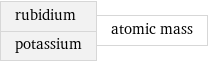 rubidium potassium | atomic mass