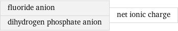 fluoride anion dihydrogen phosphate anion | net ionic charge