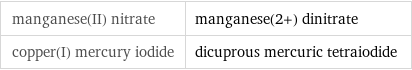 manganese(II) nitrate | manganese(2+) dinitrate copper(I) mercury iodide | dicuprous mercuric tetraiodide