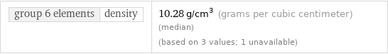 group 6 elements | density | 10.28 g/cm^3 (grams per cubic centimeter) (median) (based on 3 values; 1 unavailable)