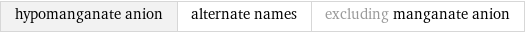 hypomanganate anion | alternate names | excluding manganate anion