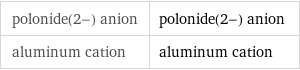 polonide(2-) anion | polonide(2-) anion aluminum cation | aluminum cation