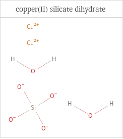 Structure diagrams