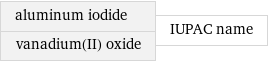 aluminum iodide vanadium(II) oxide | IUPAC name