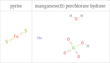 Structure diagrams