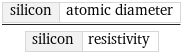 silicon | atomic diameter/silicon | resistivity