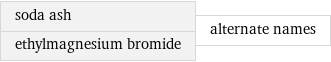 soda ash ethylmagnesium bromide | alternate names