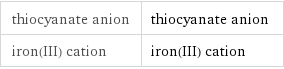 thiocyanate anion | thiocyanate anion iron(III) cation | iron(III) cation