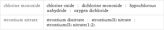 chlorine monoxide | chlorine oxide | dichlorine monoxide | hypochlorous anhydride | oxygen dichloride strontium nitrate | strontium dinitrate | strontium(II) nitrate | strontium(II) nitrate(1:2)