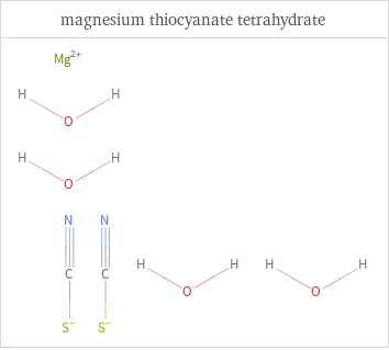 Structure diagrams