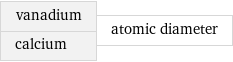 vanadium calcium | atomic diameter