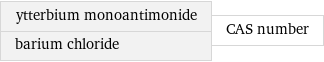 ytterbium monoantimonide barium chloride | CAS number