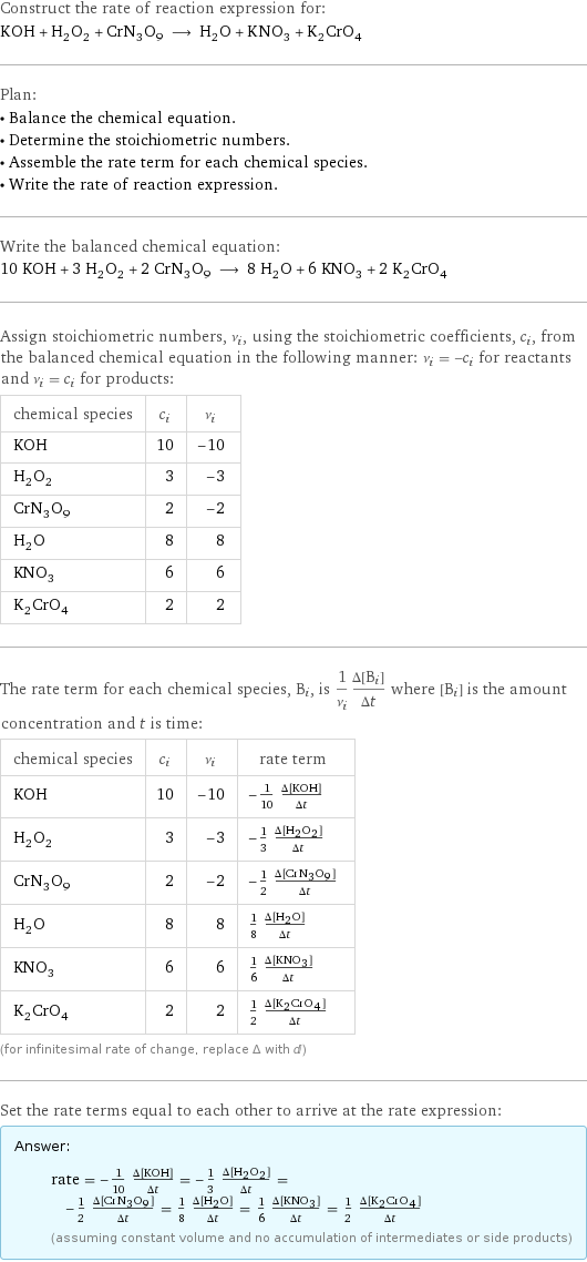 Construct the rate of reaction expression for: KOH + H_2O_2 + CrN_3O_9 ⟶ H_2O + KNO_3 + K_2CrO_4 Plan: • Balance the chemical equation. • Determine the stoichiometric numbers. • Assemble the rate term for each chemical species. • Write the rate of reaction expression. Write the balanced chemical equation: 10 KOH + 3 H_2O_2 + 2 CrN_3O_9 ⟶ 8 H_2O + 6 KNO_3 + 2 K_2CrO_4 Assign stoichiometric numbers, ν_i, using the stoichiometric coefficients, c_i, from the balanced chemical equation in the following manner: ν_i = -c_i for reactants and ν_i = c_i for products: chemical species | c_i | ν_i KOH | 10 | -10 H_2O_2 | 3 | -3 CrN_3O_9 | 2 | -2 H_2O | 8 | 8 KNO_3 | 6 | 6 K_2CrO_4 | 2 | 2 The rate term for each chemical species, B_i, is 1/ν_i(Δ[B_i])/(Δt) where [B_i] is the amount concentration and t is time: chemical species | c_i | ν_i | rate term KOH | 10 | -10 | -1/10 (Δ[KOH])/(Δt) H_2O_2 | 3 | -3 | -1/3 (Δ[H2O2])/(Δt) CrN_3O_9 | 2 | -2 | -1/2 (Δ[CrN3O9])/(Δt) H_2O | 8 | 8 | 1/8 (Δ[H2O])/(Δt) KNO_3 | 6 | 6 | 1/6 (Δ[KNO3])/(Δt) K_2CrO_4 | 2 | 2 | 1/2 (Δ[K2CrO4])/(Δt) (for infinitesimal rate of change, replace Δ with d) Set the rate terms equal to each other to arrive at the rate expression: Answer: |   | rate = -1/10 (Δ[KOH])/(Δt) = -1/3 (Δ[H2O2])/(Δt) = -1/2 (Δ[CrN3O9])/(Δt) = 1/8 (Δ[H2O])/(Δt) = 1/6 (Δ[KNO3])/(Δt) = 1/2 (Δ[K2CrO4])/(Δt) (assuming constant volume and no accumulation of intermediates or side products)