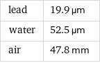 lead | 19.9 µm water | 52.5 µm air | 47.8 mm