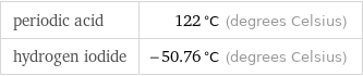 periodic acid | 122 °C (degrees Celsius) hydrogen iodide | -50.76 °C (degrees Celsius)