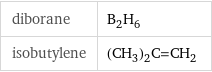 diborane | B_2H_6 isobutylene | (CH_3)_2C=CH_2