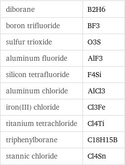 diborane | B2H6 boron trifluoride | BF3 sulfur trioxide | O3S aluminum fluoride | AlF3 silicon tetrafluoride | F4Si aluminum chloride | AlCl3 iron(III) chloride | Cl3Fe titanium tetrachloride | Cl4Ti triphenylborane | C18H15B stannic chloride | Cl4Sn