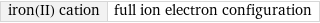 iron(II) cation | full ion electron configuration