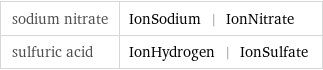 sodium nitrate | IonSodium | IonNitrate sulfuric acid | IonHydrogen | IonSulfate