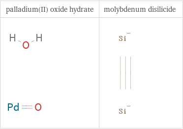 Structure diagrams