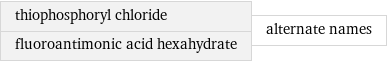 thiophosphoryl chloride fluoroantimonic acid hexahydrate | alternate names