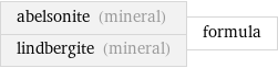 abelsonite (mineral) lindbergite (mineral) | formula