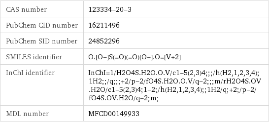 CAS number | 123334-20-3 PubChem CID number | 16211496 PubChem SID number | 24852296 SMILES identifier | O.[O-]S(=O)(=O)[O-].O=[V+2] InChI identifier | InChI=1/H2O4S.H2O.O.V/c1-5(2, 3)4;;;/h(H2, 1, 2, 3, 4);1H2;;/q;;;+2/p-2/fO4S.H2O.O.V/q-2;;;m/rH2O4S.OV.H2O/c1-5(2, 3)4;1-2;/h(H2, 1, 2, 3, 4);;1H2/q;+2;/p-2/fO4S.OV.H2O/q-2;m; MDL number | MFCD00149933