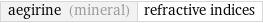 aegirine (mineral) | refractive indices