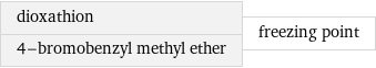 dioxathion 4-bromobenzyl methyl ether | freezing point