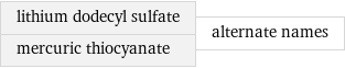 lithium dodecyl sulfate mercuric thiocyanate | alternate names