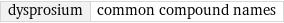 dysprosium | common compound names