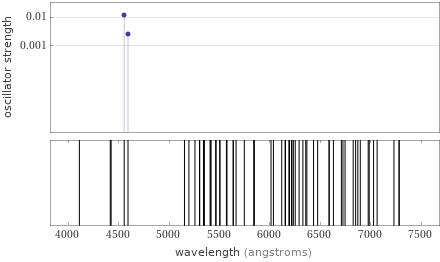 Atomic spectrum