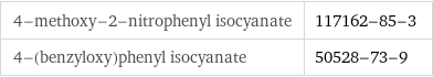 4-methoxy-2-nitrophenyl isocyanate | 117162-85-3 4-(benzyloxy)phenyl isocyanate | 50528-73-9