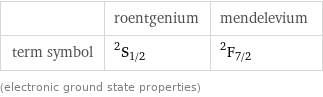  | roentgenium | mendelevium term symbol | ^2S_(1/2) | ^2F_(7/2) (electronic ground state properties)